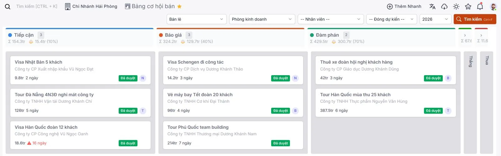 Bảng cơ hội bán trên Stway: các cột Tiếp cận, Báo giá, Đàm phán, mỗi thẻ có giá trị và số ngày ở giai đoạn, một thẻ có cảnh báo đỏ