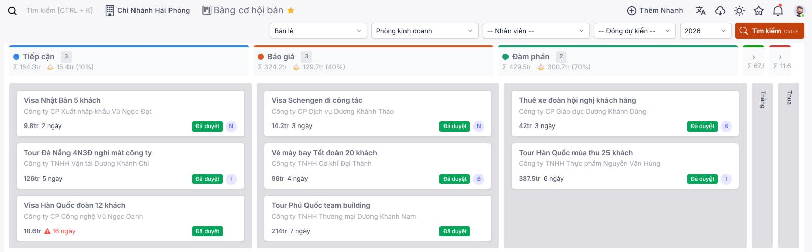 Ảnh màn hình Stway: Bảng cơ hội bán chia cột theo giai đoạn