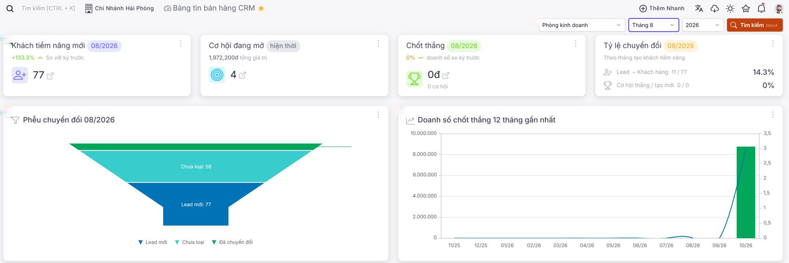 Ảnh màn hình Stway: Bảng tin bán hàng CRM