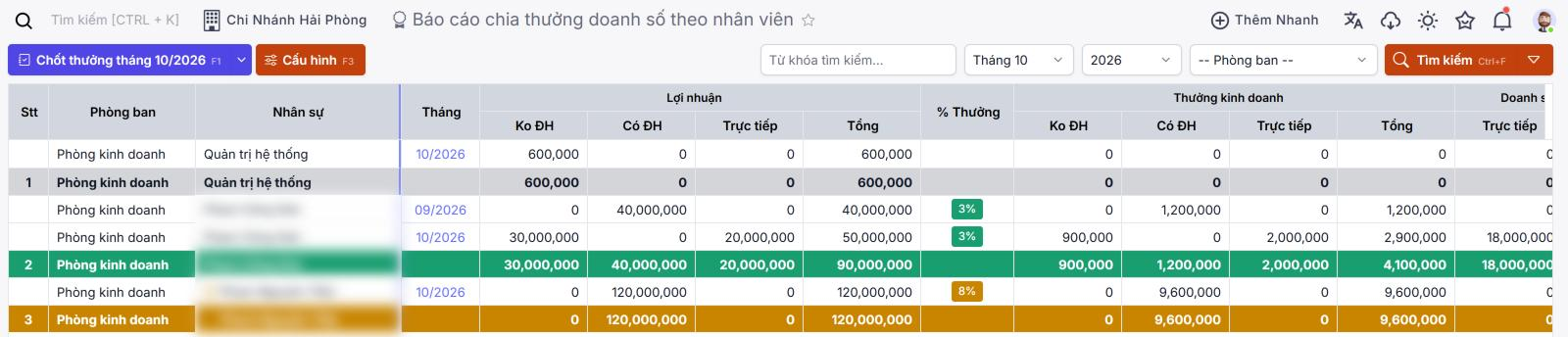 Ảnh màn hình Stway: Báo cáo chia thưởng doanh số theo nhân viên
